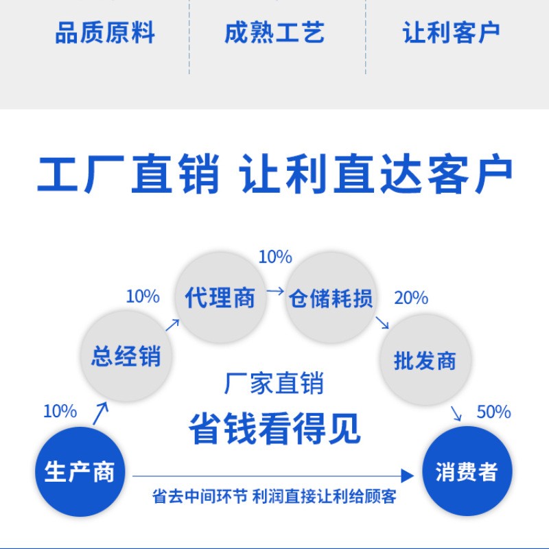 加厚快递袋子打包袋大号新料大批量防水电商白色快递袋包 装袋批发图4