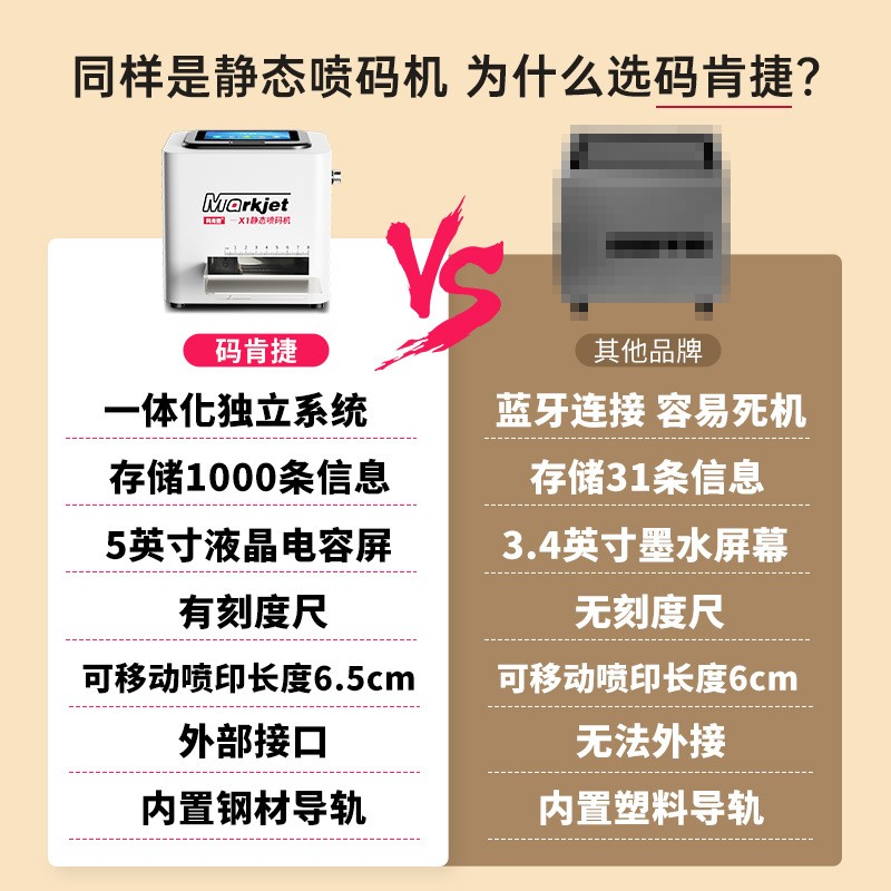静态桌面式喷码机自动智能包装瓶盖生产日期批号二维码小型打码机图2