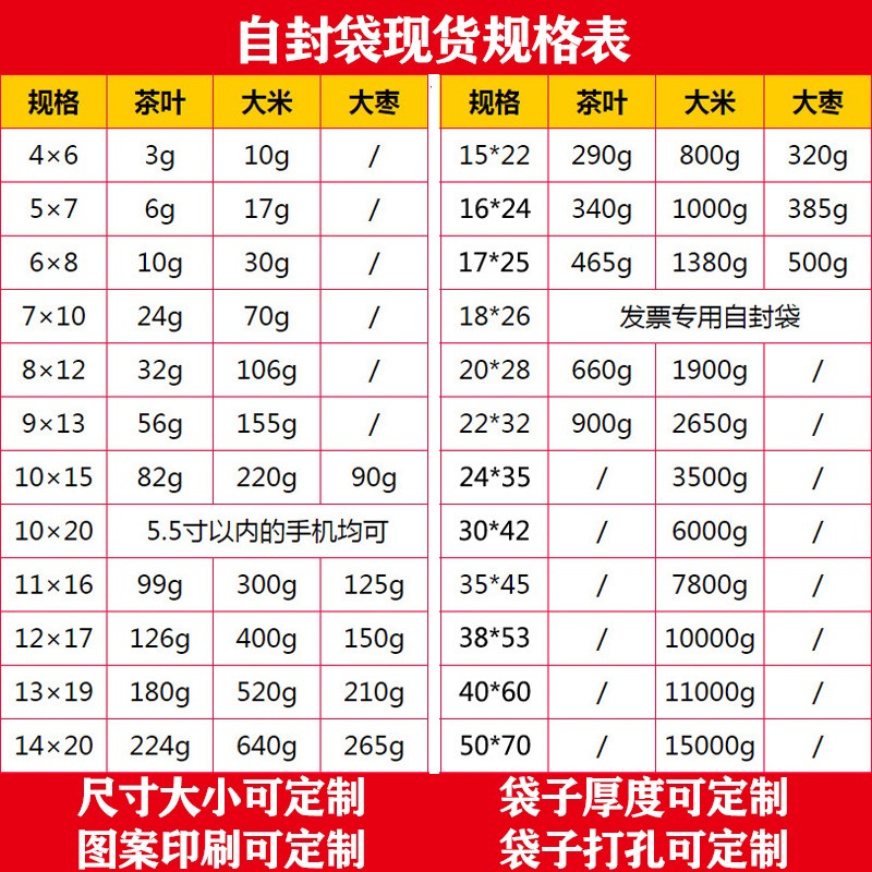 现货pe自封袋透明密实封口袋保鲜密封袋食品饰品塑料加厚收纳袋子图4