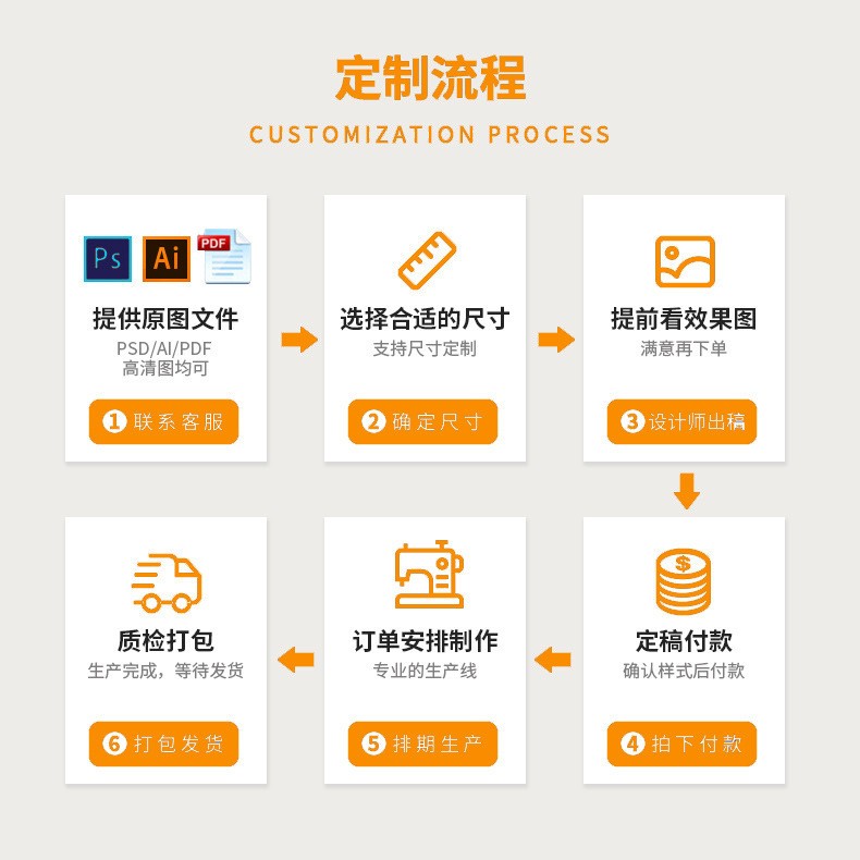 pe低压平口袋防尘防潮袋塑料半透明加厚包装袋食品服装薄膜袋po袋图3