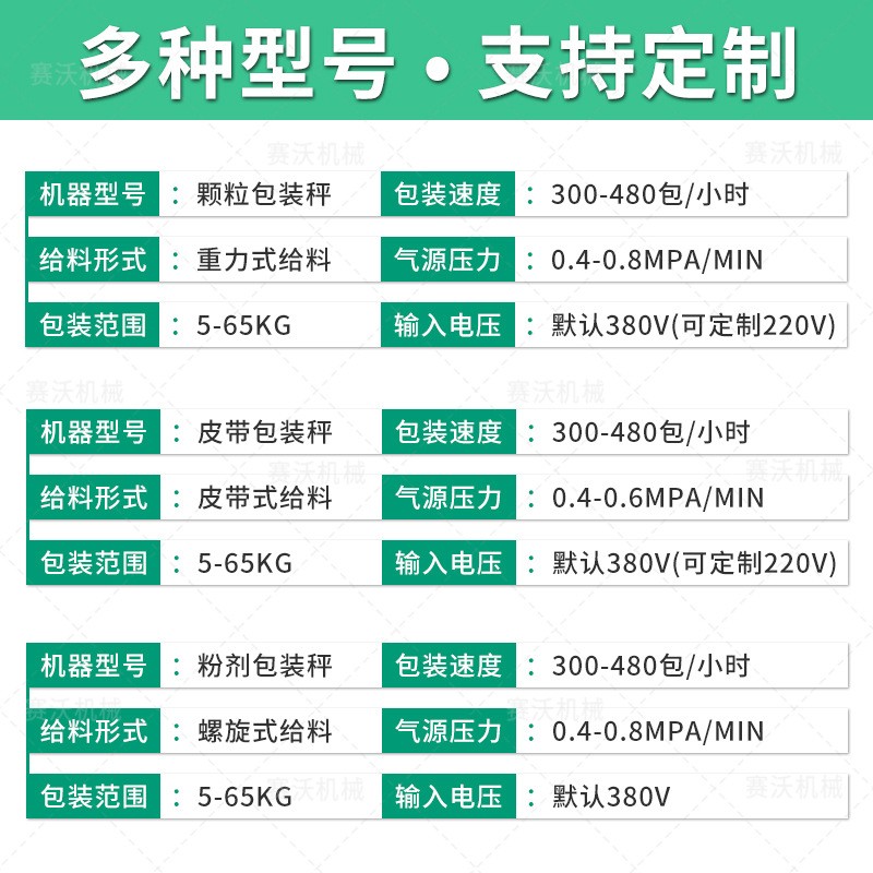 自动定量称重包装机沙土装袋机玉米粮食有机肥饲料塑料颗粒灌装机图5