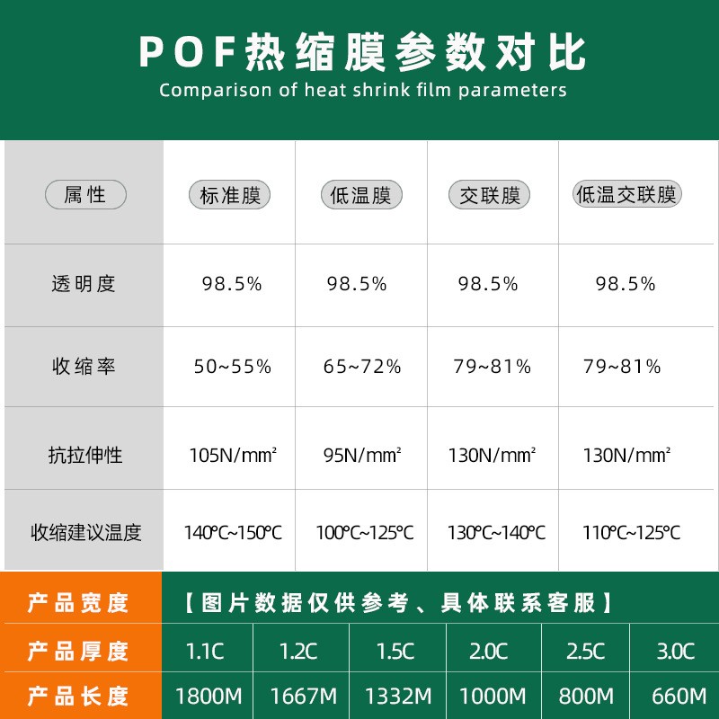 现货批发pof热缩膜成卷对折膜环保透明热收缩膜食品包装 塑封膜茶图2