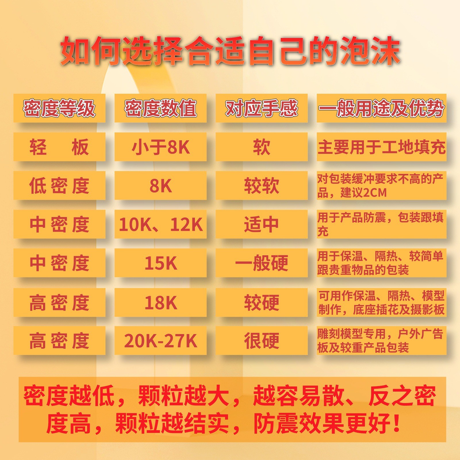 EPS泡沫板高密度泡沫雕刻环创板摄影板保温隔热板保丽龙非珍珠棉图2