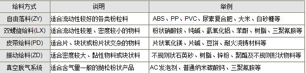 袋装粒/粉料包装机(图1)