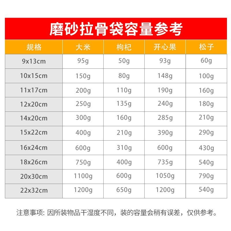 磨砂自封袋加厚透明哑光平底拉骨袋花茶干果坚果分装食品包装袋子图4