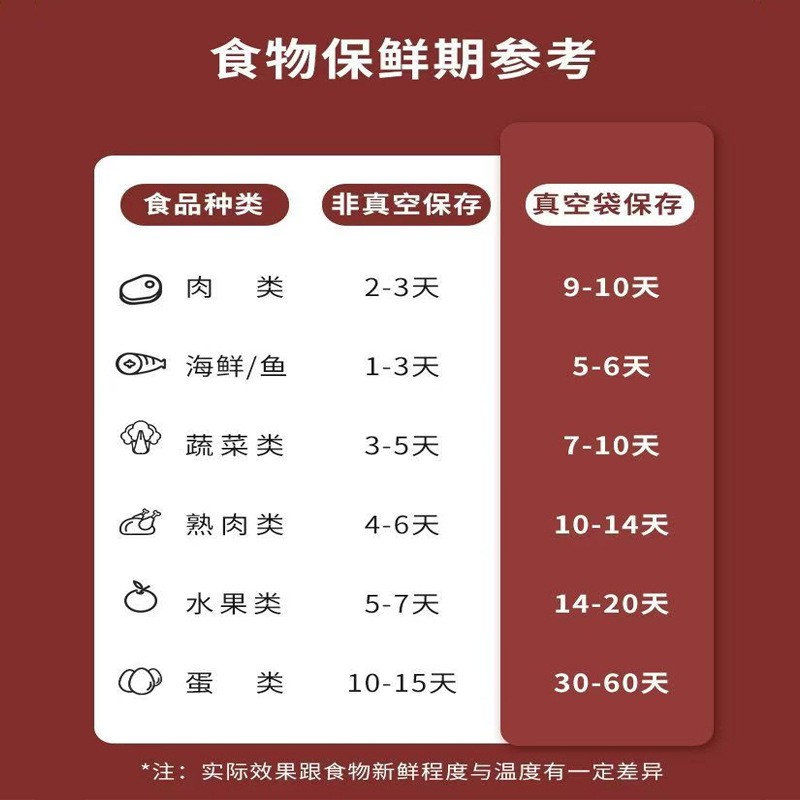 食品纹路真空包装袋杂粮熟食网纹袋可定制保鲜真空袋塑料 包装袋图3